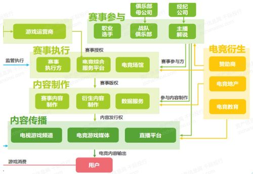 電子競技行業(yè)驅(qū)動下的網(wǎng)絡(luò)與信息安全軟件開發(fā)