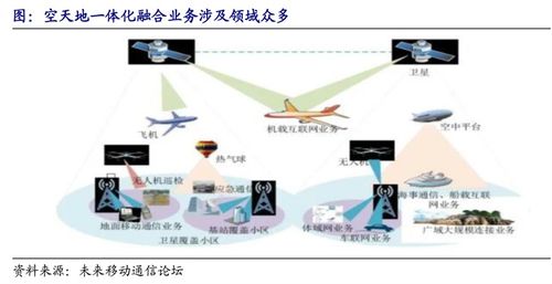 6G與衛(wèi)星互聯(lián)網(wǎng)崛起 下一代通信技術(shù)寫入新五年規(guī)劃，網(wǎng)絡(luò)與信息安全軟件開發(fā)迎機(jī)遇